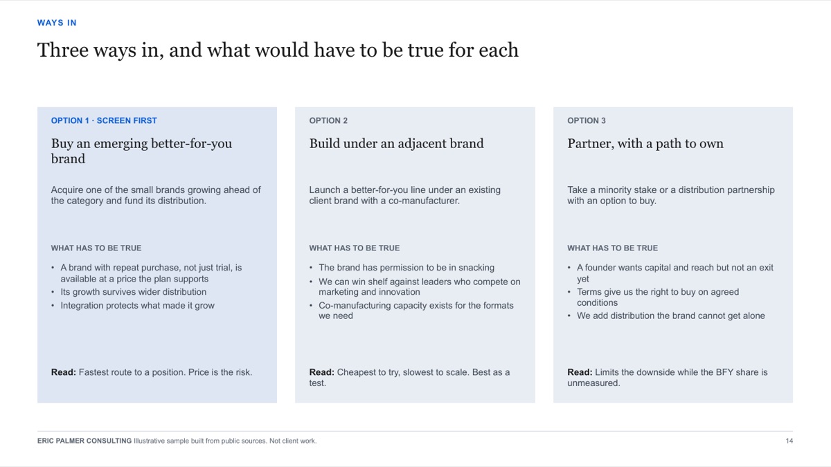 Sample assessment page comparing three ways in: buy, build or partner