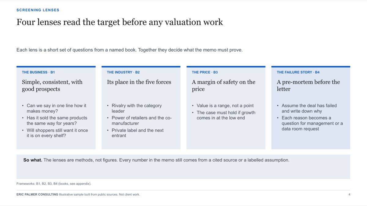 Sample acquisition screen page: four lenses that read a target before any valuation work